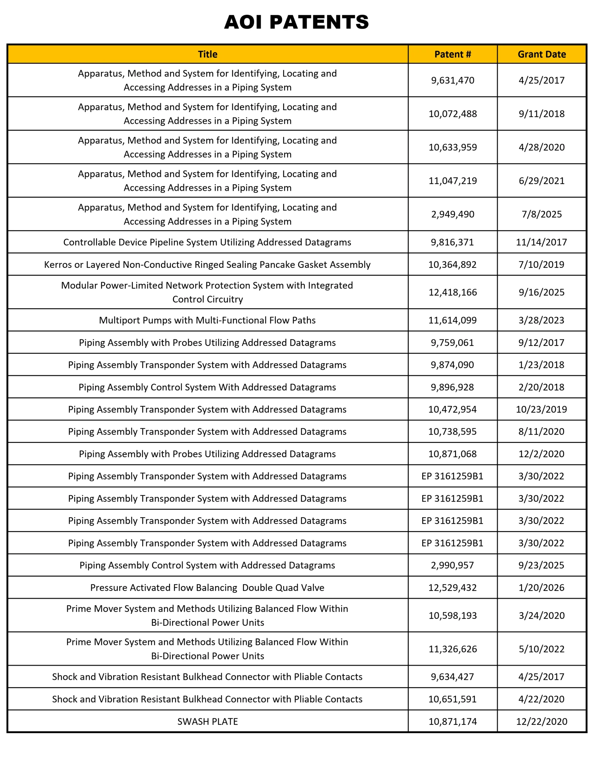 AOI Patent List for Website